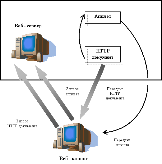   Java-