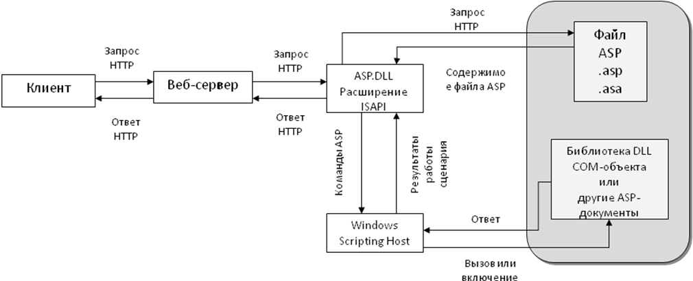 ASP