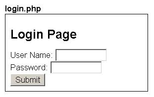 login.php