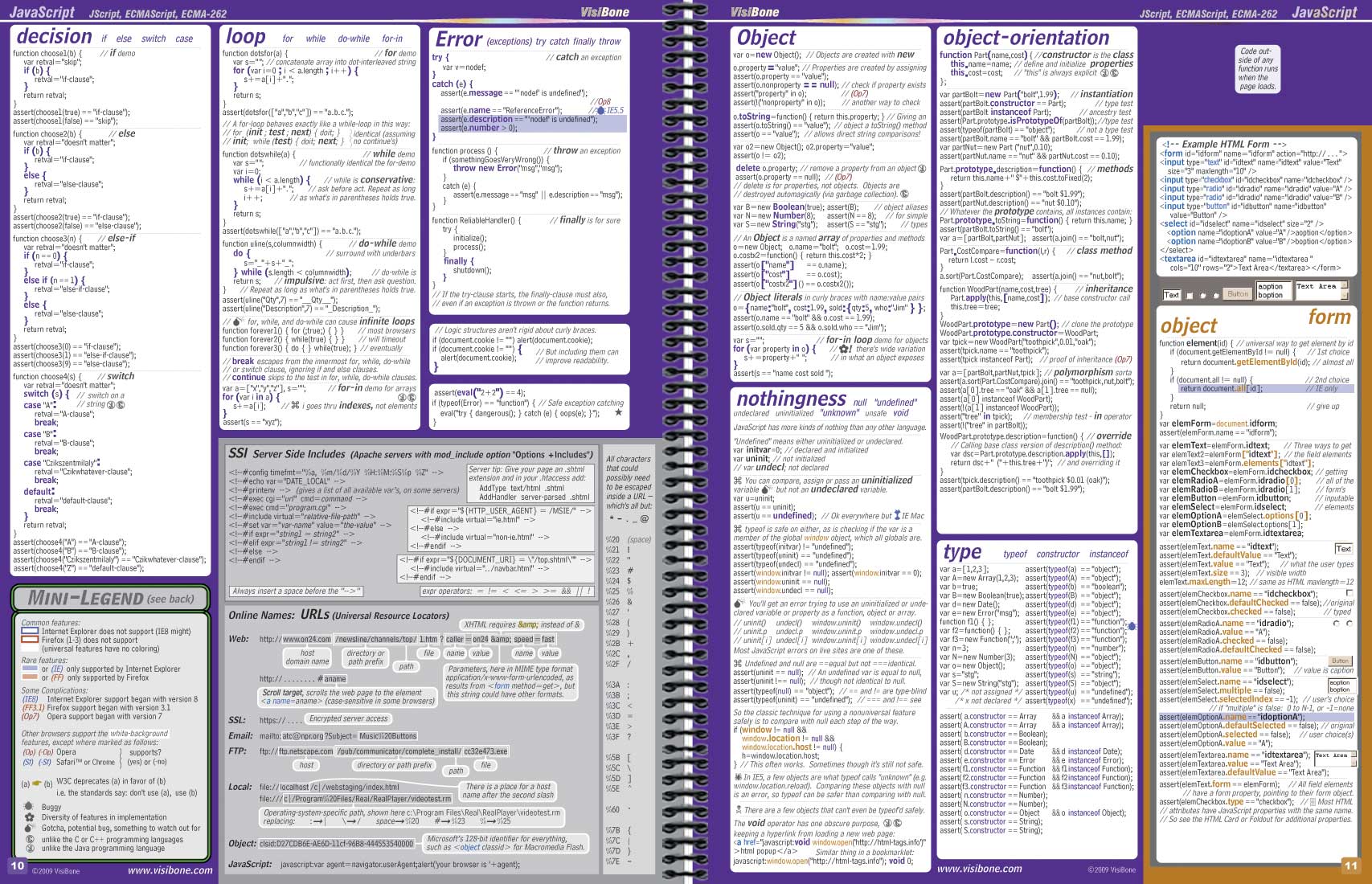 The VisiBone Everything Book Pages 8-9: JavaScript