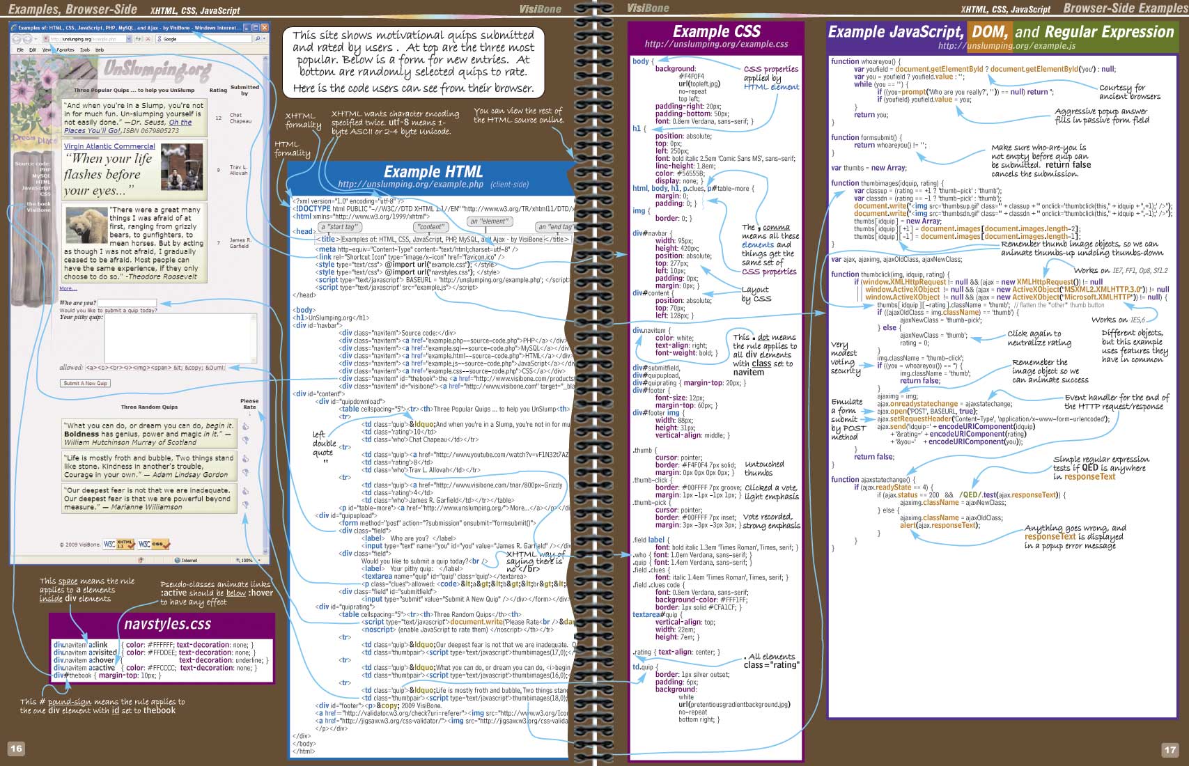 The VisiBone Everything Book Pages 16-17 Client side examples