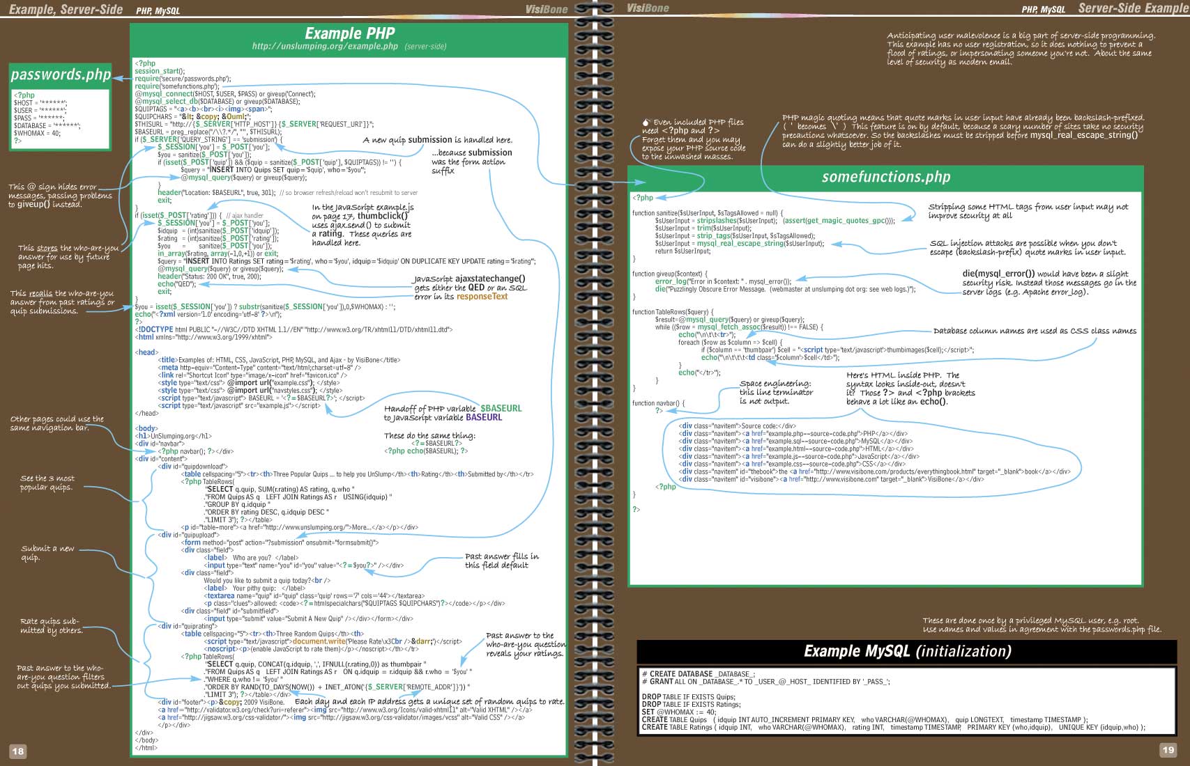 The VisiBone Everything Book Pages 18-19 Server side examples