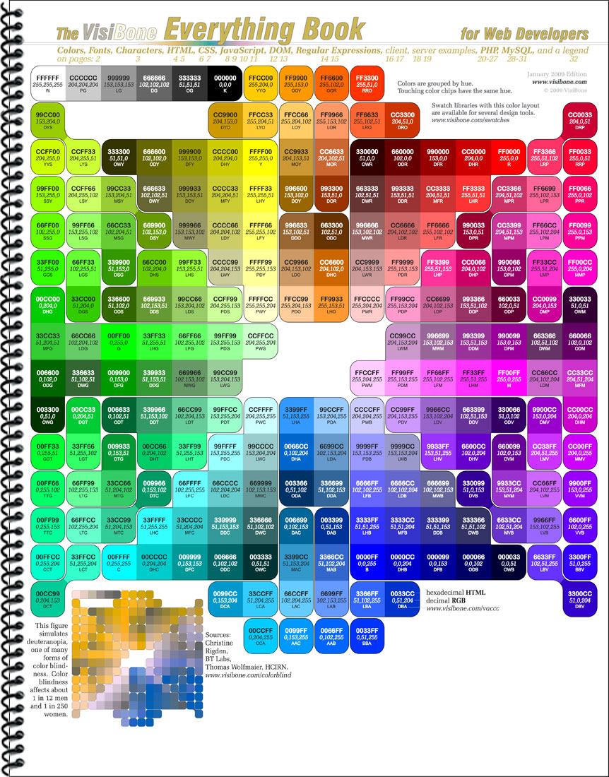 The VisiBone Everything Book Page 1: Colors