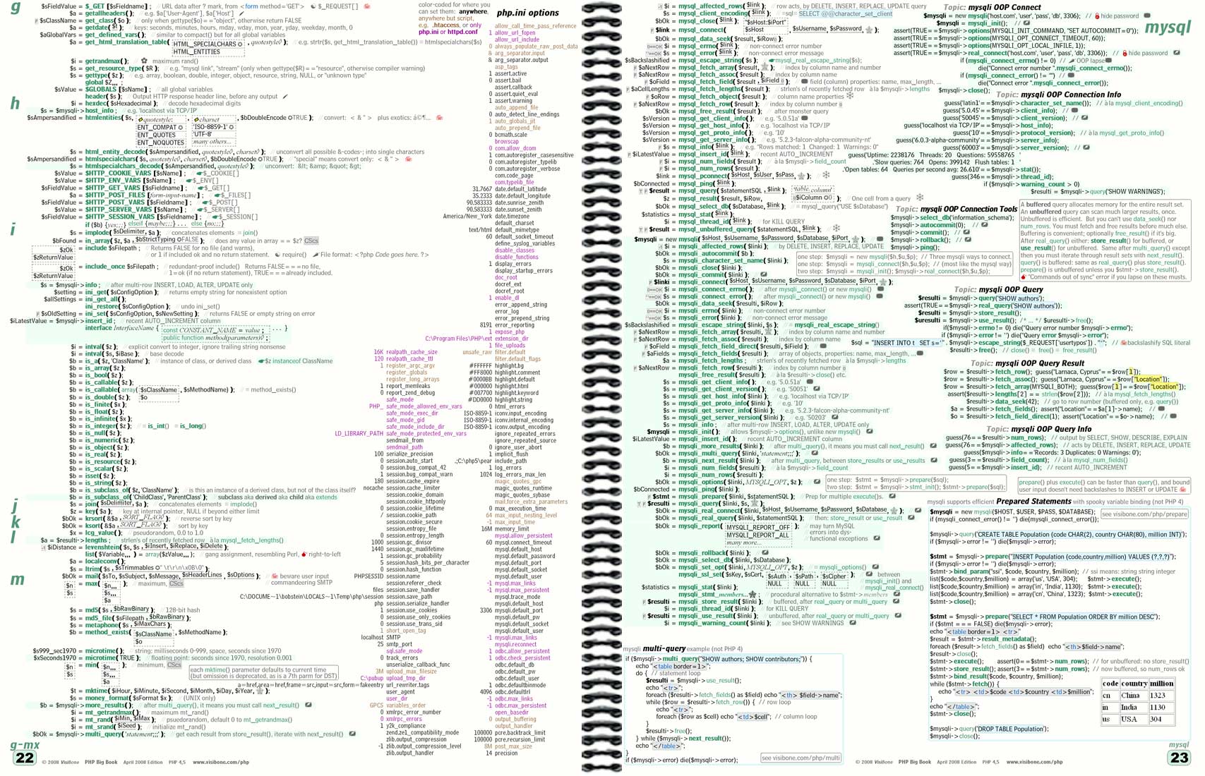 The VisiBone Everything Book Pages 22-23 PHP