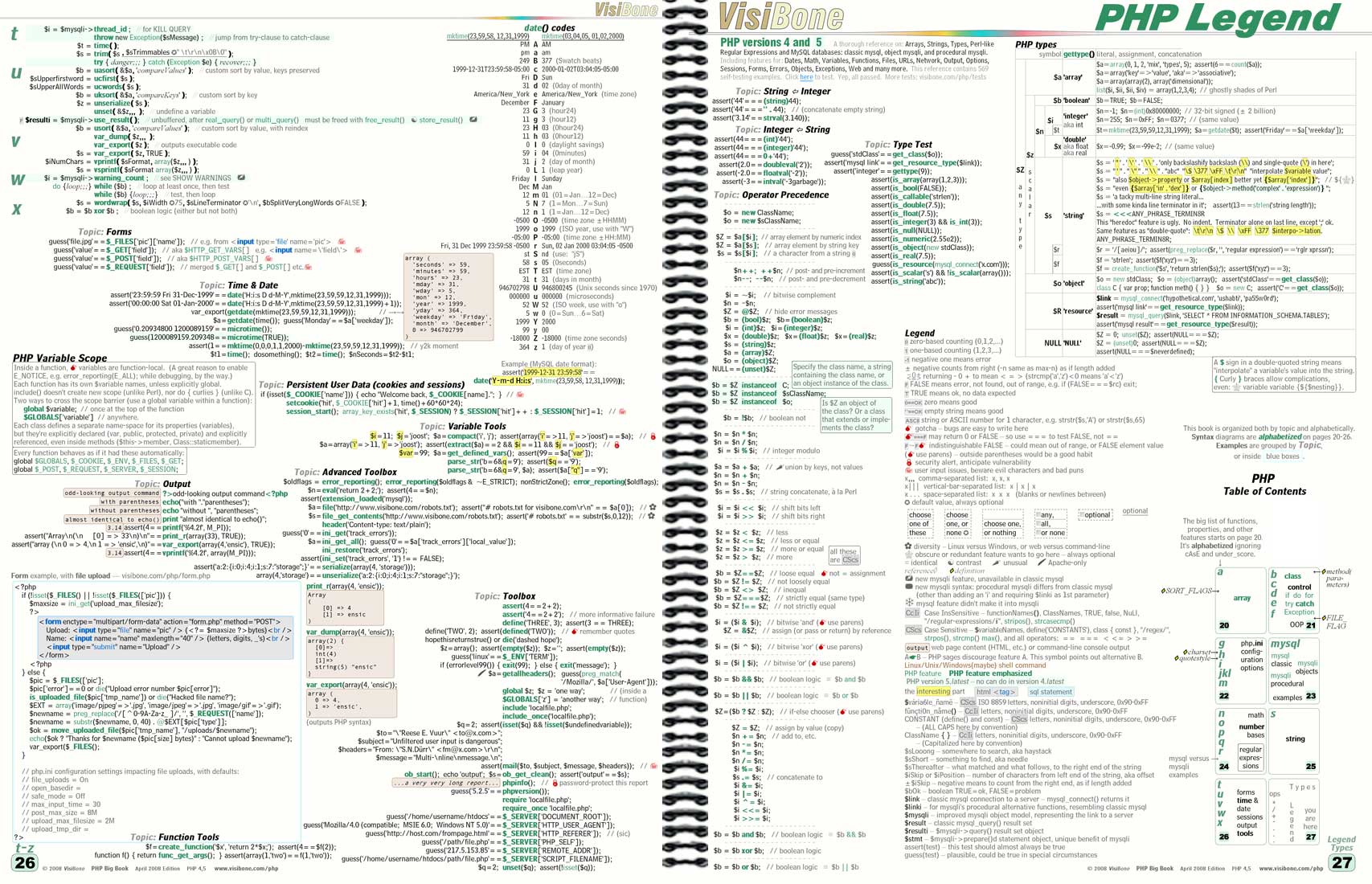 The VisiBone Everything Book Pages 26-27 PHP