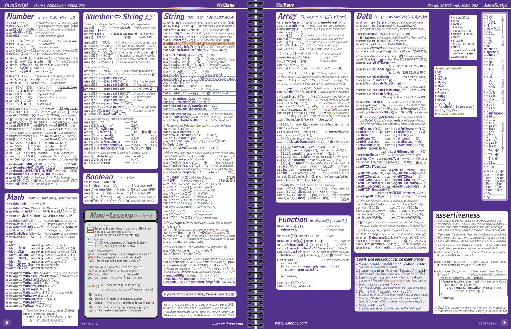 The VisiBone Everything Book Pages 8-9: JavaScript