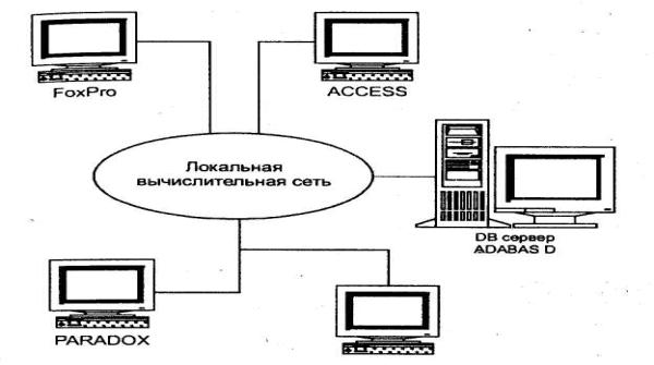 Лекция 30. Основные понятия и особенности проектирования клиент