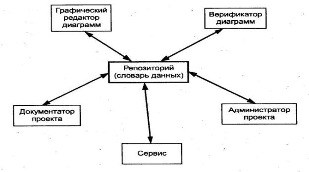 Что такое case технология. Смотреть фото Что такое case технология. Смотреть картинку Что такое case технология. Картинка про Что такое case технология. Фото Что такое case технология
