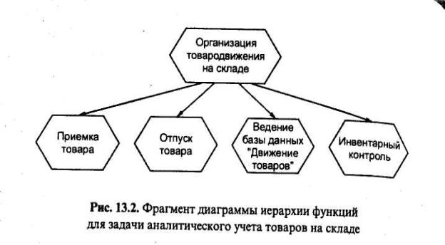 Диаграмма Потоковых Данных Интернет Магазин