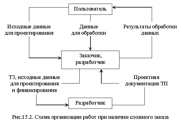 Под результатами проекта подразумевается продукт и РАБОЧАЯ ТЕТРАДЬ УПРАВЛЕНИЕ СОЦИАЛЬНЫМИ ПРОЕКТАМИ Лого ПРЕЗЕНТАЦИЯ